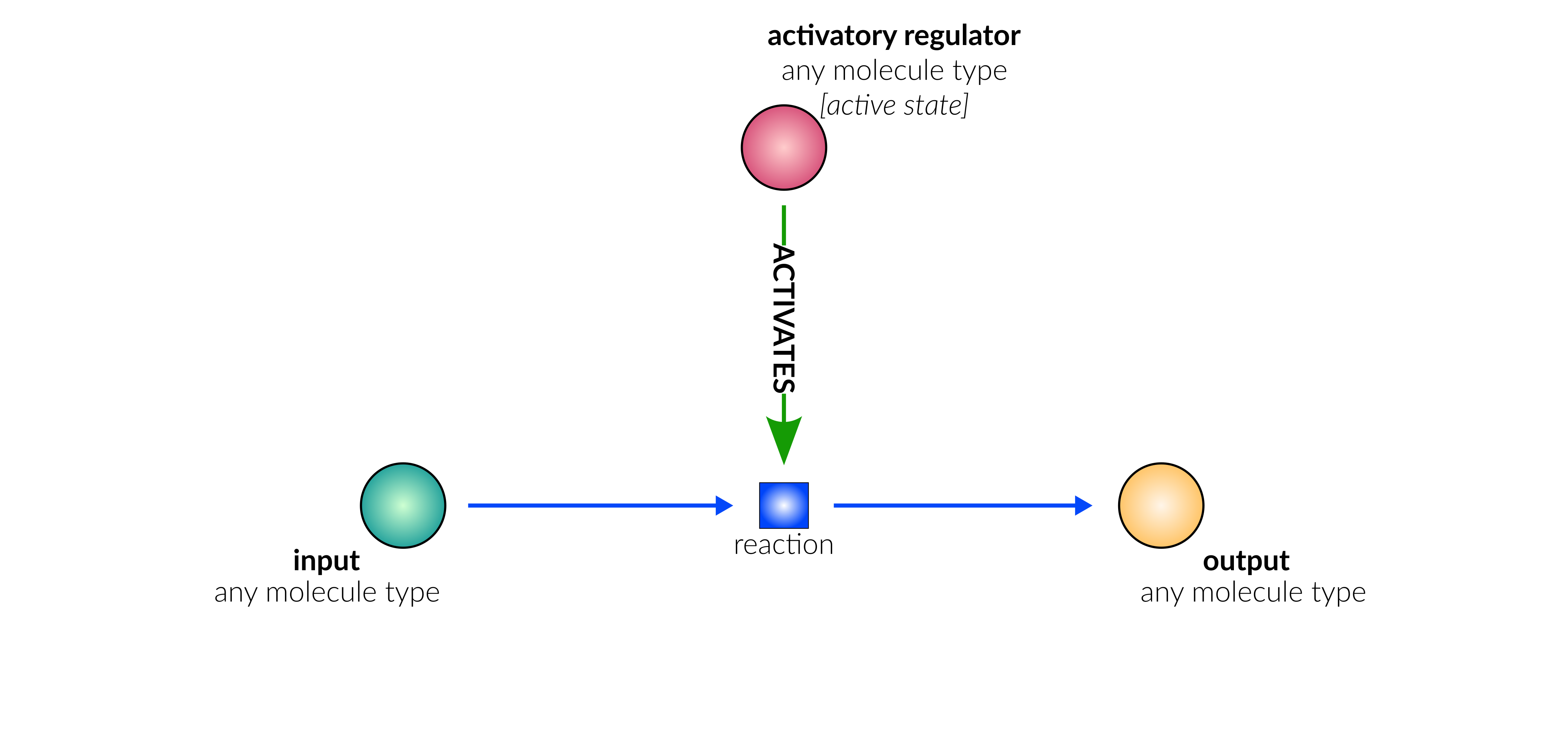 unknown reaction layout in database schematic